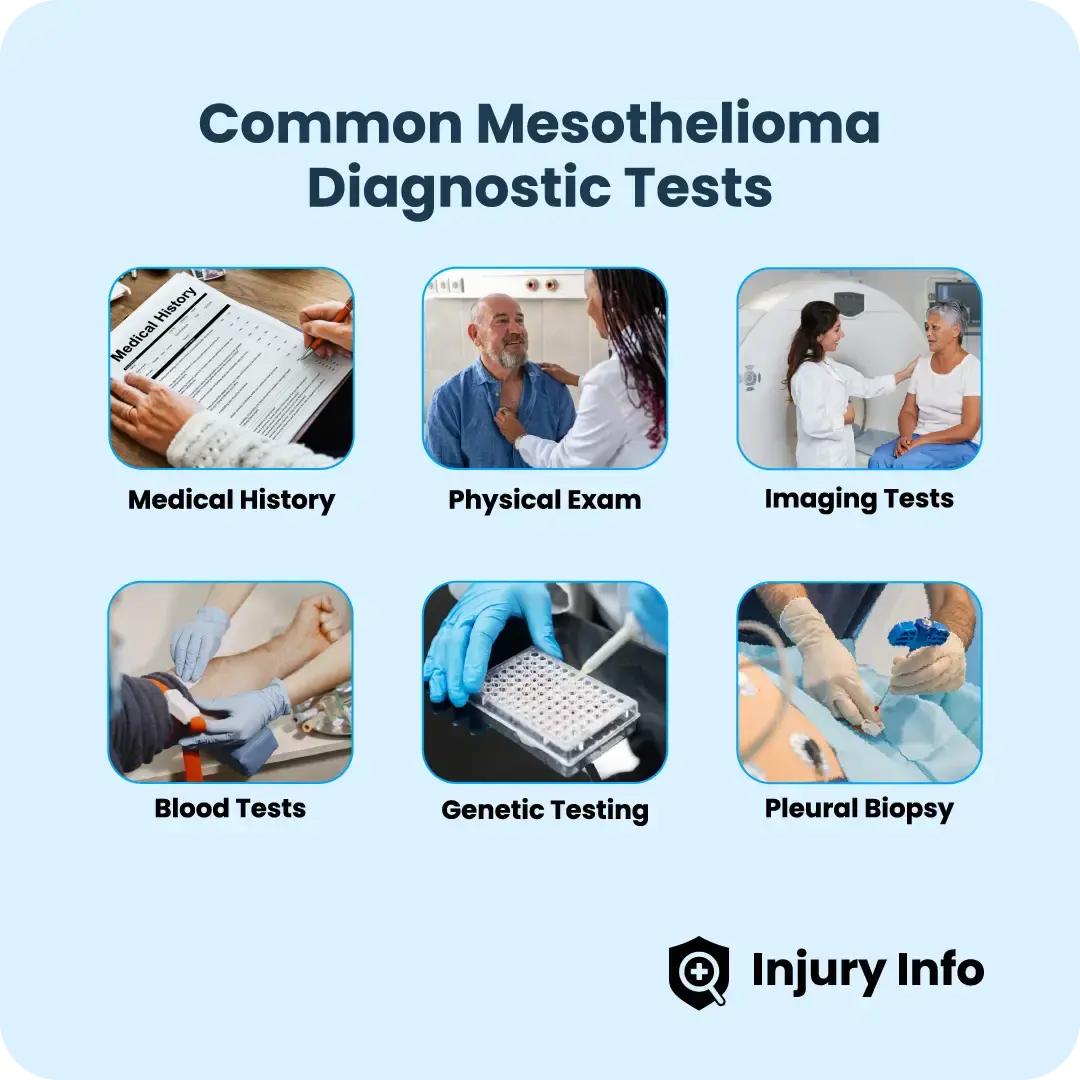 How is mesothelioma diagnosed?