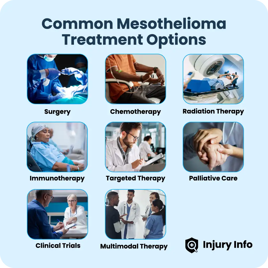 Mesothelioma treatment.