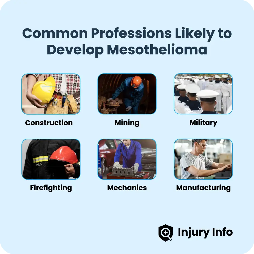 Who is most likely to get mesothelioma?